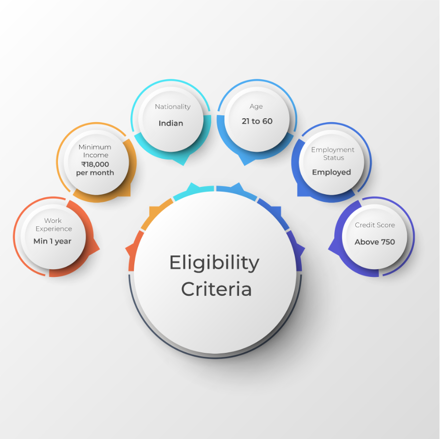 Eligibility Criteria For A Personal Loan
