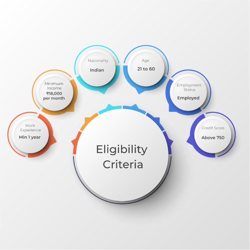 Eligibility Required For A Personal Loan