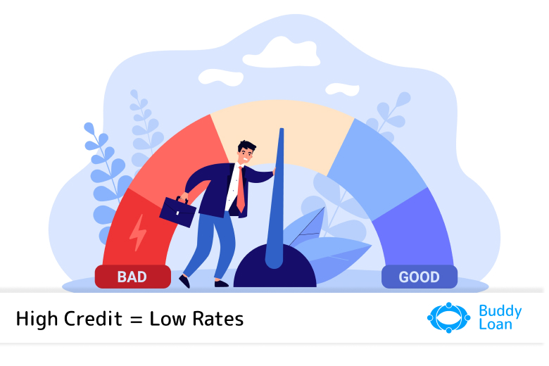 How credit score affect personal loan interest rate