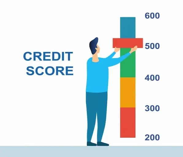 Credit scores