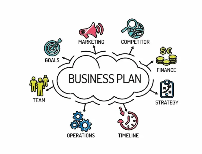 Business Plan Business Plan
