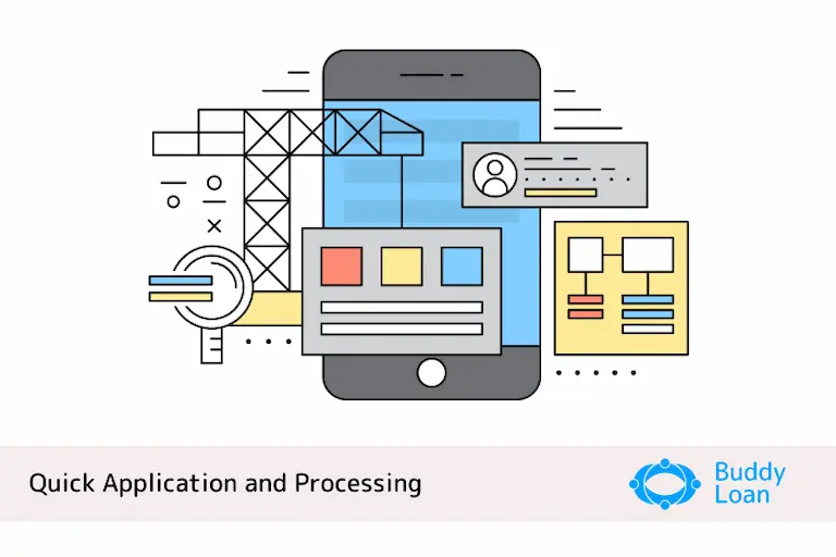 Quick Application and Processing of Personal Loan