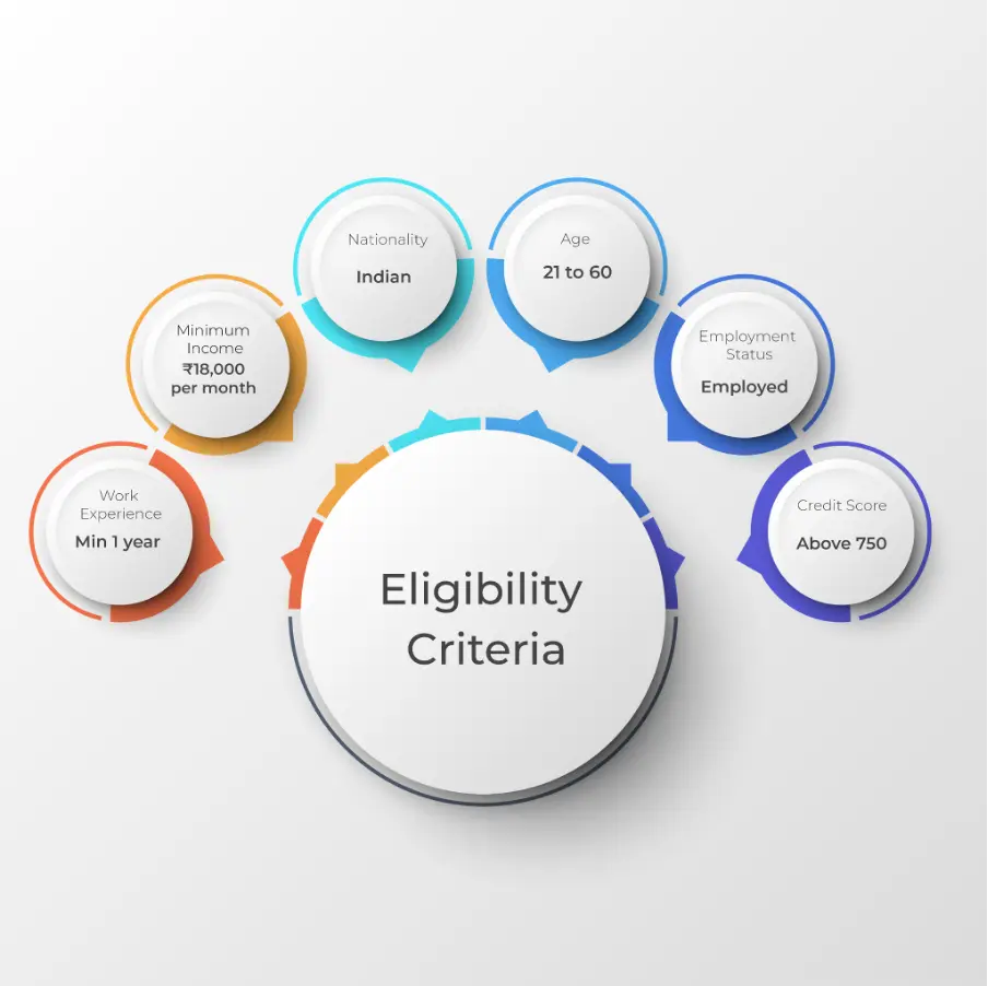 Eligibility Criteria For Personal Loan
